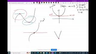 Calculus  Differentiability vs Continuity [upl. by Yenal]