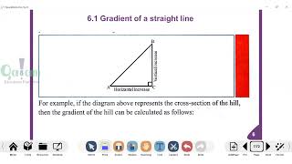 Maths F1  Ch6 GRADIENT OF A STRAIGHT LINE lesson 1 [upl. by Shevlo]