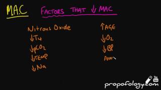 MAC  Minimum Alveolar Concentration of Anaesthetics Concept in 5 Minutes [upl. by Tigirb]