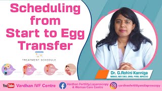 Essential Guide to IVF Treatment Scheduling from Start to Egg Transfer  Dr G Rohini Kanniga [upl. by Aimet]