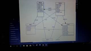 Class Diagram in Software Engineering  HindiUrdu Tutorial [upl. by Latsyc]