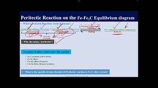 Invariant Reactions Peritectic Reaction [upl. by Yarehs]