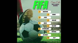 CocaCola FIFA Men’s World Ranking 2024 Who Tops the List [upl. by Alasteir129]