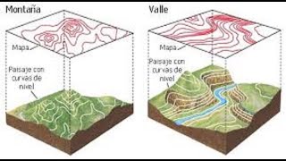 VÍDEO 4 DE TOPOGRAFÍA [upl. by Theo]