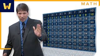 How to Easily Memorize the Multiplication Table I Math Tips and Tricks with Art Benjamin [upl. by Brandtr580]