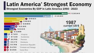 Strongest Economies By GDP in Latin America [upl. by Neevan]