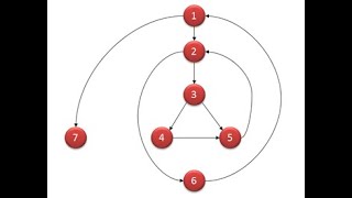 Cyclomatic Complexity in software engineeringtesting [upl. by Yug]