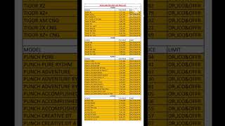 TATA CARS FEB 2024 CSD PRICE LIST  TIAGO NEW VARIENTS LISTED IN CSD  AUTO INDUSTRY WORLD [upl. by Llednahc]