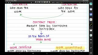 Contract Costing [upl. by Lach]