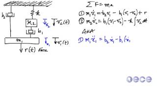 Mechanical and circuit analogs [upl. by Annovy]