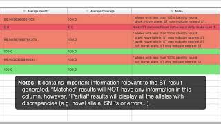 How to use the MLST App in Omicsbox [upl. by Aeneus]