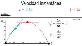 Física  Velocidad instantánea [upl. by Brittnee]