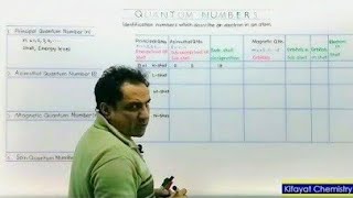 Chemistry 11 Chap 2 Lec 14 Atomic Structure Quantum Numbers and their Applications [upl. by Rogerio]