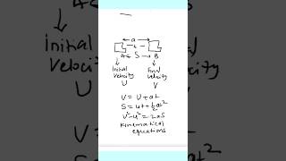 what are kinematical equations  kinematics youtubeshorts shortsvideo science kinematics [upl. by Ennayelhsa]