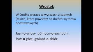 Słowotwórstwo część 3  Rodzaje formantów [upl. by Ahsilrae]