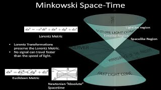 Minkowski Space  Hermann Minkowski [upl. by Allbee]