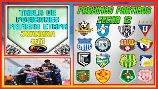 🔴LIGAPRO CALENDARIO FECHA 12 PRIMERA ETAPA LIGAPRO ECUADOR 2022  PROXIMOS PARTIDOS LIGAPRO FASE 1 [upl. by Sivrahc677]