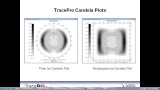 Radiometry and Photometry [upl. by Nertie]