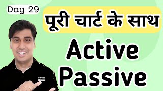 Day 29  Active Passive full chart Live English Speaking Practice [upl. by Erasaec761]