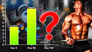 Do Anabolic Steroids Still Build Muscle Past Week 6 [upl. by Liban455]