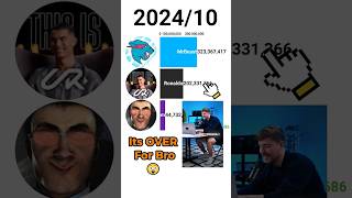 Cristiano Ronaldo FAST Growth VS MrBeast VS DaFuqBoom milrusww [upl. by Nerag]