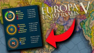 First Look At The EU5 MAP POPS amp STARTING DATE Not 1444 [upl. by Silver]