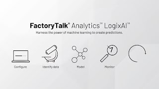 FactoryTalk® Analytics™ LogixAI™ Coupling Artificial Intelligence with Logix [upl. by Harlamert]