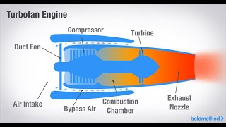 What Is A Scramjet Engine [upl. by Otter855]