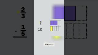 Mastering Fractions  Step by Step Guide to Finding the LCD [upl. by Godderd]