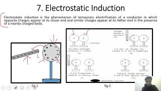 Electrostatic Induction Class 12th chapter 1 7 [upl. by Arocet]