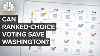 NYC Ranked Choice Voting [upl. by Ringo]