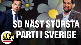 Sverigedemokraterna går om Moderaterna – Sveriges näst största parti [upl. by Schiro]