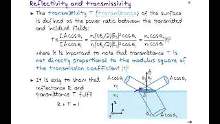 Optics 65 Reflectivity and transmissivity [upl. by Kerry]