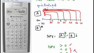 BA2Plus  NPV and NFV Calculation [upl. by Anihtyc]