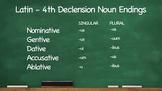 Full Latin Declension Song [upl. by Notxed568]