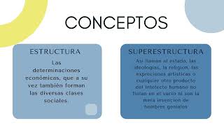 Conceptos de Estructura y Superestructura segun Karl Marx [upl. by Aidnic973]