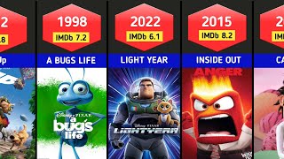 All Disney Pixar animation movies 1995 – 2023 [upl. by Consalve]