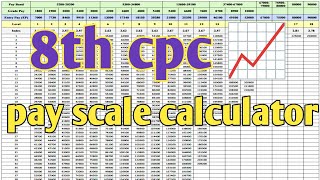 pay scale calculator  8th cpc salary 📈 chart Expted salary chart [upl. by Lennor]