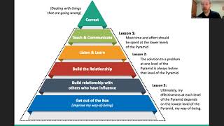 Pyramid of Influence [upl. by Irroc]