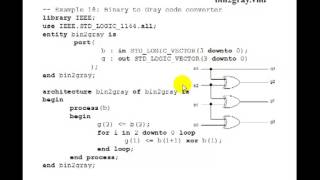 Lesson 30  VHDL Example 16 4Bit Binary to Gray Code [upl. by Leckie367]