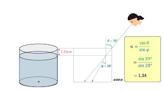 水の屈折率 [upl. by Tillman]
