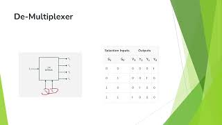 Demultiplexer [upl. by Bank605]