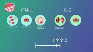 The use of cytokines in immunotherapy [upl. by Mairim]