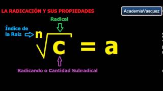 La Radicación y sus Propiedades [upl. by Dray961]