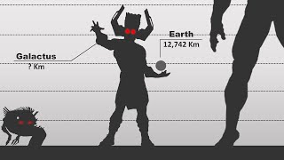 Marvel Characters  Size Comparison All Characters Abilities 2021 [upl. by Yerffeg]