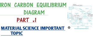 IRON CARBON EQUILIBRIUM DIAGRAM  PART 1  MATERIAL SCIENCE MECHANICAL ENGINEERING [upl. by Schonthal]