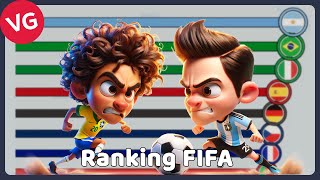 Ranking FIFA 1992  2023 [upl. by Lyrret16]