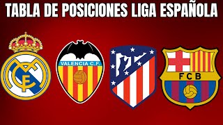 💥🔴 TABLA DE POSICIONES LIGA ESPAÑOLA HOY  CLASIFICACIÓN de la Liga Santander 20232024 FECHA 8 [upl. by Navillus243]