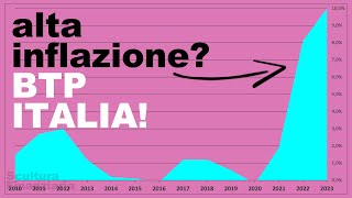 BTP ITALIA calcolo della rivalutazione di capitale e cedola rendimento e riflessioni per investire [upl. by Andriette]