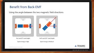 How Trinamics Stepper Motor Technologies Improve Your Application  Mouser and Maxim Integrated [upl. by Aerdnua855]